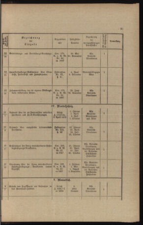 Verordnungs- und Anzeige-Blatt der k.k. General-Direction der österr. Staatsbahnen 18911231 Seite: 265