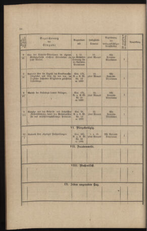 Verordnungs- und Anzeige-Blatt der k.k. General-Direction der österr. Staatsbahnen 18911231 Seite: 266