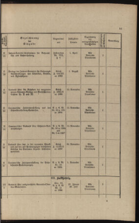 Verordnungs- und Anzeige-Blatt der k.k. General-Direction der österr. Staatsbahnen 18911231 Seite: 269