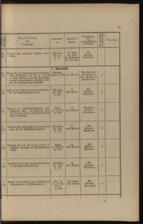 Verordnungs- und Anzeige-Blatt der k.k. General-Direction der österr. Staatsbahnen 18911231 Seite: 271