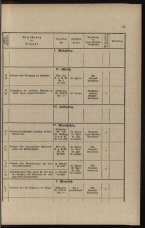 Verordnungs- und Anzeige-Blatt der k.k. General-Direction der österr. Staatsbahnen 18911231 Seite: 273