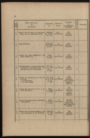 Verordnungs- und Anzeige-Blatt der k.k. General-Direction der österr. Staatsbahnen 18911231 Seite: 274