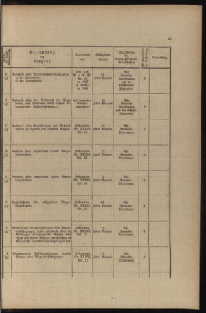 Verordnungs- und Anzeige-Blatt der k.k. General-Direction der österr. Staatsbahnen 18911231 Seite: 275