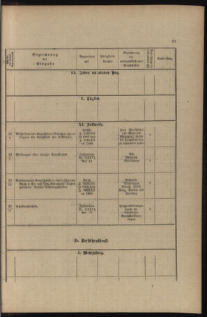 Verordnungs- und Anzeige-Blatt der k.k. General-Direction der österr. Staatsbahnen 18911231 Seite: 277