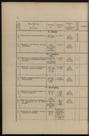 Verordnungs- und Anzeige-Blatt der k.k. General-Direction der österr. Staatsbahnen 18911231 Seite: 278