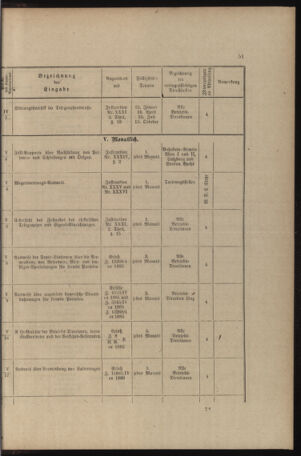 Verordnungs- und Anzeige-Blatt der k.k. General-Direction der österr. Staatsbahnen 18911231 Seite: 279