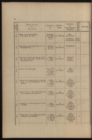 Verordnungs- und Anzeige-Blatt der k.k. General-Direction der österr. Staatsbahnen 18911231 Seite: 280