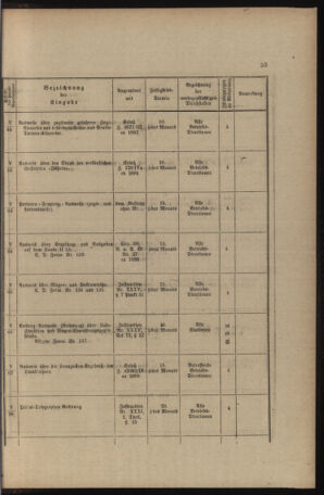 Verordnungs- und Anzeige-Blatt der k.k. General-Direction der österr. Staatsbahnen 18911231 Seite: 281