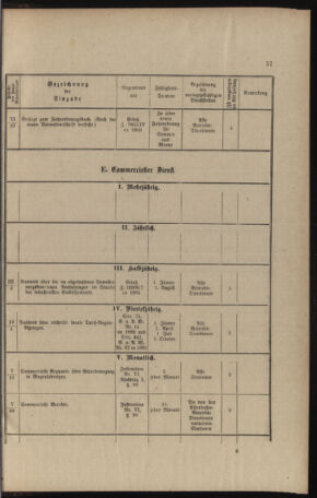 Verordnungs- und Anzeige-Blatt der k.k. General-Direction der österr. Staatsbahnen 18911231 Seite: 285