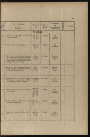 Verordnungs- und Anzeige-Blatt der k.k. General-Direction der österr. Staatsbahnen 18911231 Seite: 287