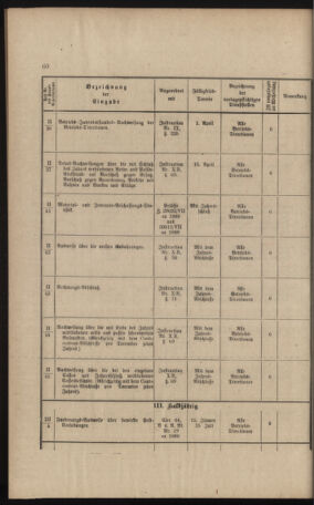 Verordnungs- und Anzeige-Blatt der k.k. General-Direction der österr. Staatsbahnen 18911231 Seite: 288