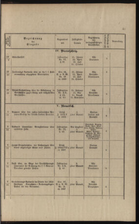 Verordnungs- und Anzeige-Blatt der k.k. General-Direction der österr. Staatsbahnen 18911231 Seite: 289