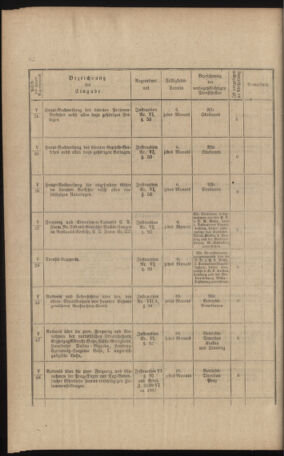 Verordnungs- und Anzeige-Blatt der k.k. General-Direction der österr. Staatsbahnen 18911231 Seite: 290