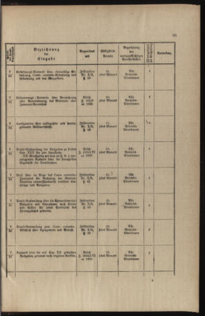 Verordnungs- und Anzeige-Blatt der k.k. General-Direction der österr. Staatsbahnen 18911231 Seite: 293