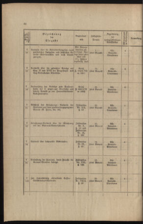 Verordnungs- und Anzeige-Blatt der k.k. General-Direction der österr. Staatsbahnen 18911231 Seite: 294