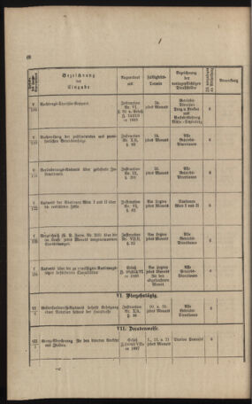 Verordnungs- und Anzeige-Blatt der k.k. General-Direction der österr. Staatsbahnen 18911231 Seite: 296