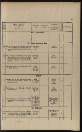 Verordnungs- und Anzeige-Blatt der k.k. General-Direction der österr. Staatsbahnen 18911231 Seite: 297