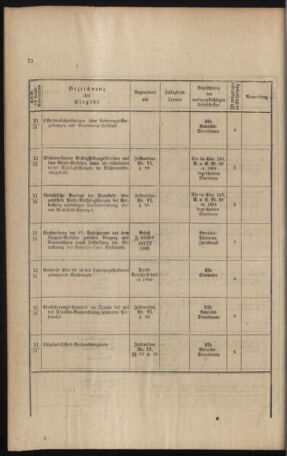 Verordnungs- und Anzeige-Blatt der k.k. General-Direction der österr. Staatsbahnen 18911231 Seite: 298