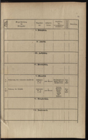 Verordnungs- und Anzeige-Blatt der k.k. General-Direction der österr. Staatsbahnen 18911231 Seite: 299