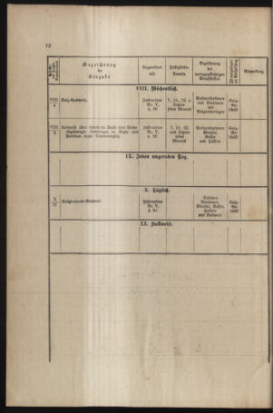 Verordnungs- und Anzeige-Blatt der k.k. General-Direction der österr. Staatsbahnen 18911231 Seite: 300