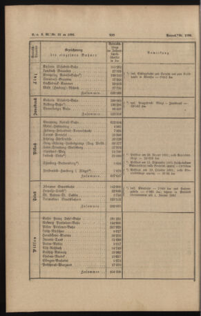 Verordnungs- und Anzeige-Blatt der k.k. General-Direction der österr. Staatsbahnen 18911231 Seite: 70