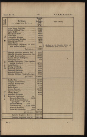 Verordnungs- und Anzeige-Blatt der k.k. General-Direction der österr. Staatsbahnen 18911231 Seite: 71