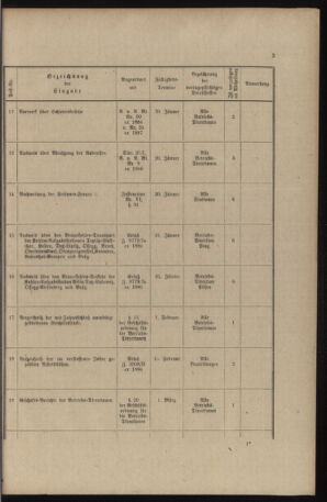 Verordnungs- und Anzeige-Blatt der k.k. General-Direction der österr. Staatsbahnen 18911231 Seite: 87