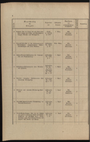 Verordnungs- und Anzeige-Blatt der k.k. General-Direction der österr. Staatsbahnen 18911231 Seite: 88