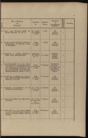 Verordnungs- und Anzeige-Blatt der k.k. General-Direction der österr. Staatsbahnen 18911231 Seite: 89