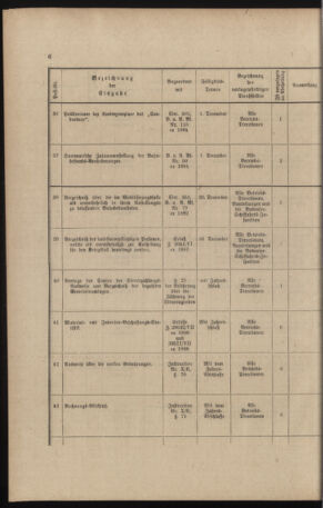 Verordnungs- und Anzeige-Blatt der k.k. General-Direction der österr. Staatsbahnen 18911231 Seite: 90