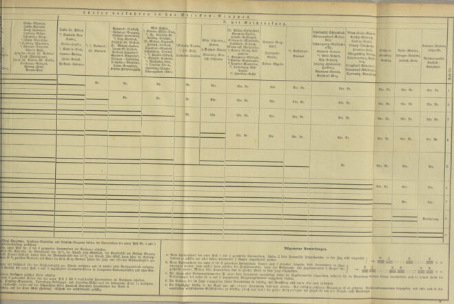 Verordnungs- und Anzeige-Blatt der k.k. General-Direction der österr. Staatsbahnen 18920110 Seite: 11