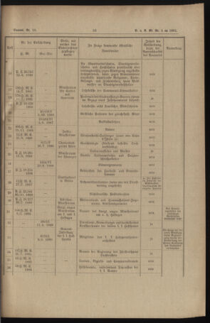 Verordnungs- und Anzeige-Blatt der k.k. General-Direction der österr. Staatsbahnen 18920117 Seite: 31