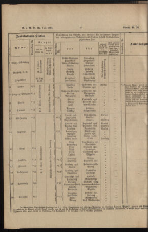 Verordnungs- und Anzeige-Blatt der k.k. General-Direction der österr. Staatsbahnen 18920127 Seite: 4