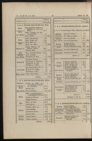 Verordnungs- und Anzeige-Blatt der k.k. General-Direction der österr. Staatsbahnen 18920229 Seite: 10