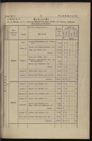 Verordnungs- und Anzeige-Blatt der k.k. General-Direction der österr. Staatsbahnen 18920229 Seite: 3