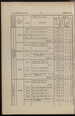 Verordnungs- und Anzeige-Blatt der k.k. General-Direction der österr. Staatsbahnen 18920229 Seite: 4