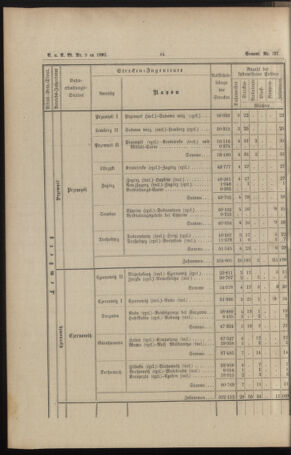 Verordnungs- und Anzeige-Blatt der k.k. General-Direction der österr. Staatsbahnen 18920229 Seite: 6