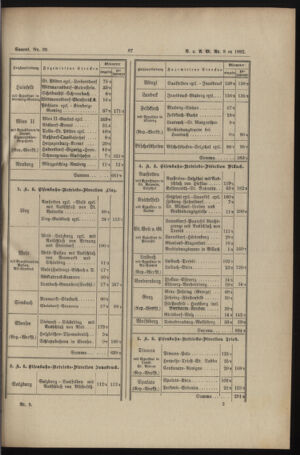 Verordnungs- und Anzeige-Blatt der k.k. General-Direction der österr. Staatsbahnen 18920229 Seite: 9