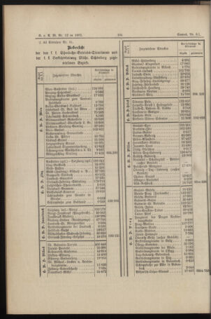 Verordnungs- und Anzeige-Blatt der k.k. General-Direction der österr. Staatsbahnen 18920324 Seite: 2