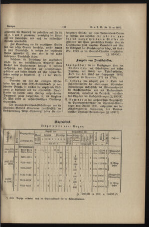 Verordnungs- und Anzeige-Blatt der k.k. General-Direction der österr. Staatsbahnen 18920430 Seite: 15