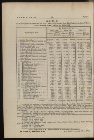 Verordnungs- und Anzeige-Blatt der k.k. General-Direction der österr. Staatsbahnen 18920430 Seite: 20