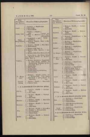 Verordnungs- und Anzeige-Blatt der k.k. General-Direction der österr. Staatsbahnen 18920430 Seite: 4