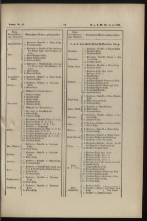 Verordnungs- und Anzeige-Blatt der k.k. General-Direction der österr. Staatsbahnen 18920430 Seite: 5