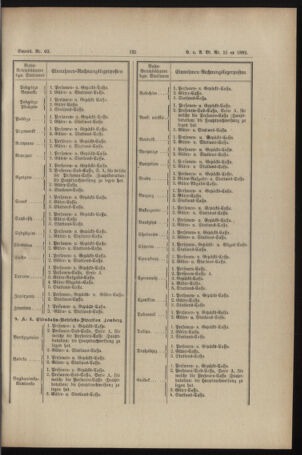 Verordnungs- und Anzeige-Blatt der k.k. General-Direction der österr. Staatsbahnen 18920430 Seite: 7