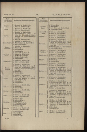 Verordnungs- und Anzeige-Blatt der k.k. General-Direction der österr. Staatsbahnen 18920430 Seite: 9