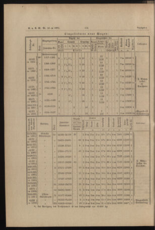 Verordnungs- und Anzeige-Blatt der k.k. General-Direction der österr. Staatsbahnen 18920517 Seite: 10