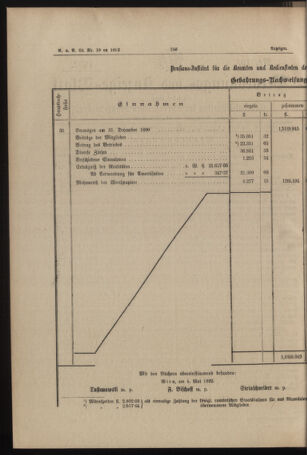 Verordnungs- und Anzeige-Blatt der k.k. General-Direction der österr. Staatsbahnen 18920523 Seite: 2