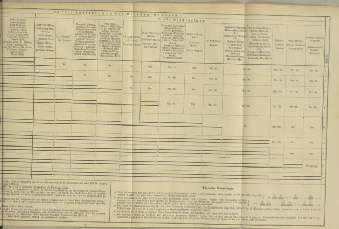 Verordnungs- und Anzeige-Blatt der k.k. General-Direction der österr. Staatsbahnen 18920830 Seite: 10