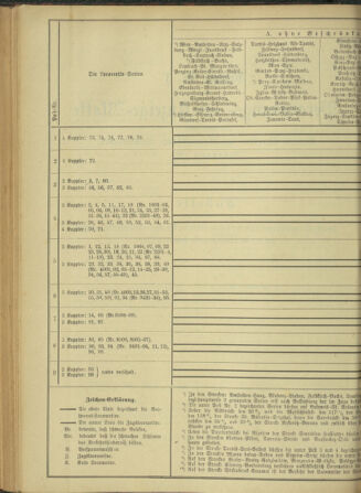 Verordnungs- und Anzeige-Blatt der k.k. General-Direction der österr. Staatsbahnen 18920830 Seite: 9