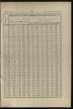 Verordnungs- und Anzeige-Blatt der k.k. General-Direction der österr. Staatsbahnen 18921010 Seite: 3